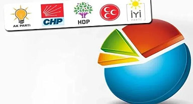 Ankara'da ilk üç değişti: İYİ Parti oyları ikiye katladı 
