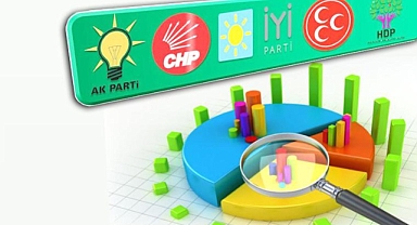 Erdoğan'ın rakibine oy veririm diyenlerin oranı yüzde 46,5: Son anket sonuçları açıklandı 